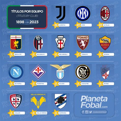liga italiana 2023